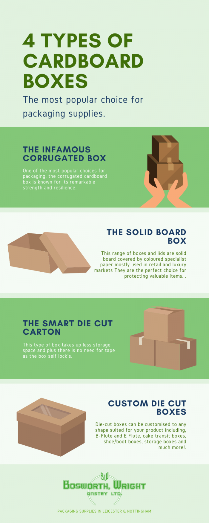 4 Types of Cardboard Boxes Infographic Bosworth