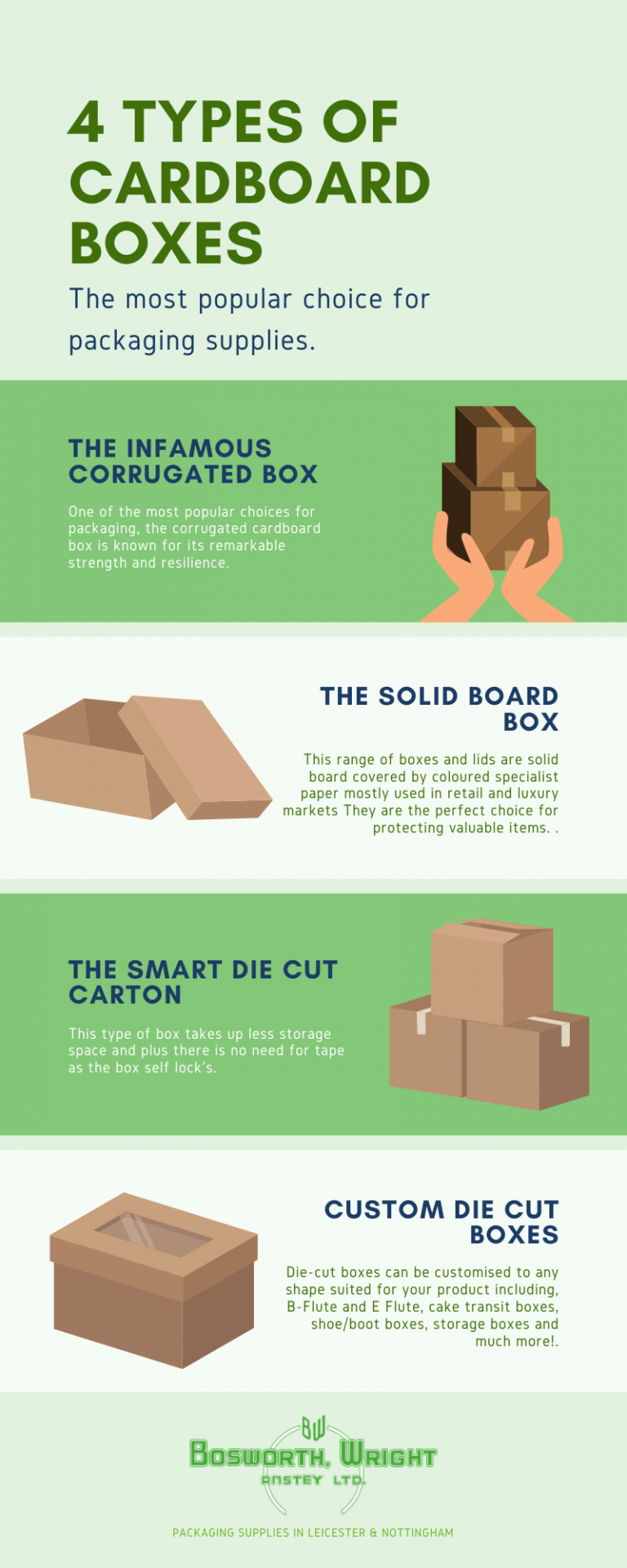 4 Types of Cardboard Boxes Infographic Bosworth